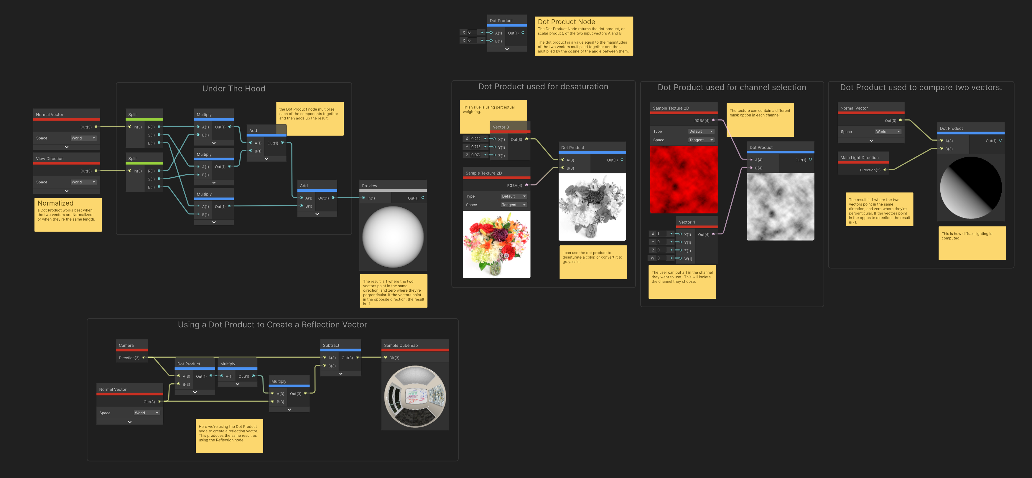 Graph examples in the Shader Graph window